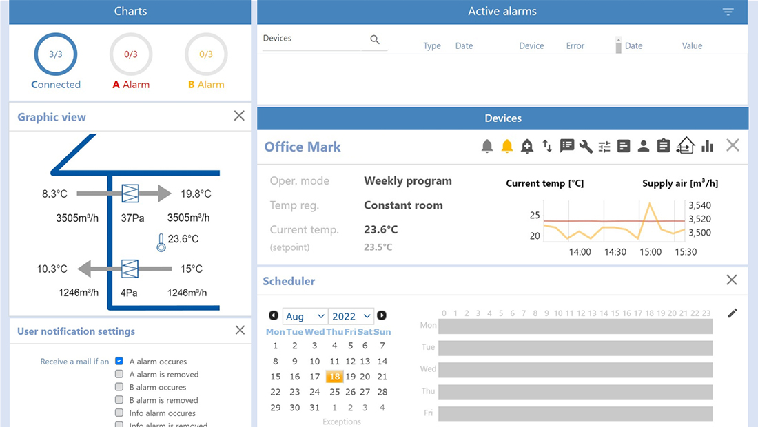 Neben der Bedienung mit dem OJ Touchscreen oder einer webbasierten Anbindung kann das Lüftungsgerät auch über die Cloud bedient werden.